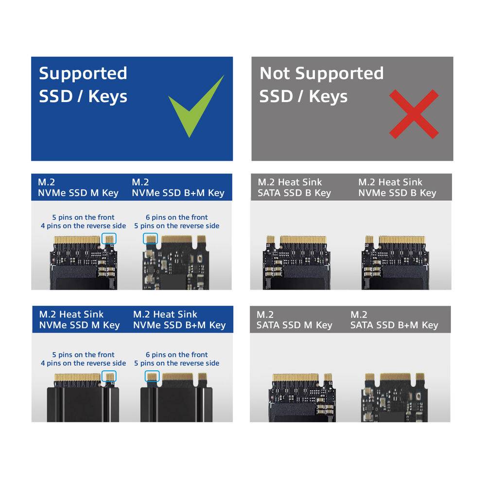 ACT M.2 NVMe/PCIe dual SSD docking clone station, USB-C 3.2 Gen2 (AC1502)