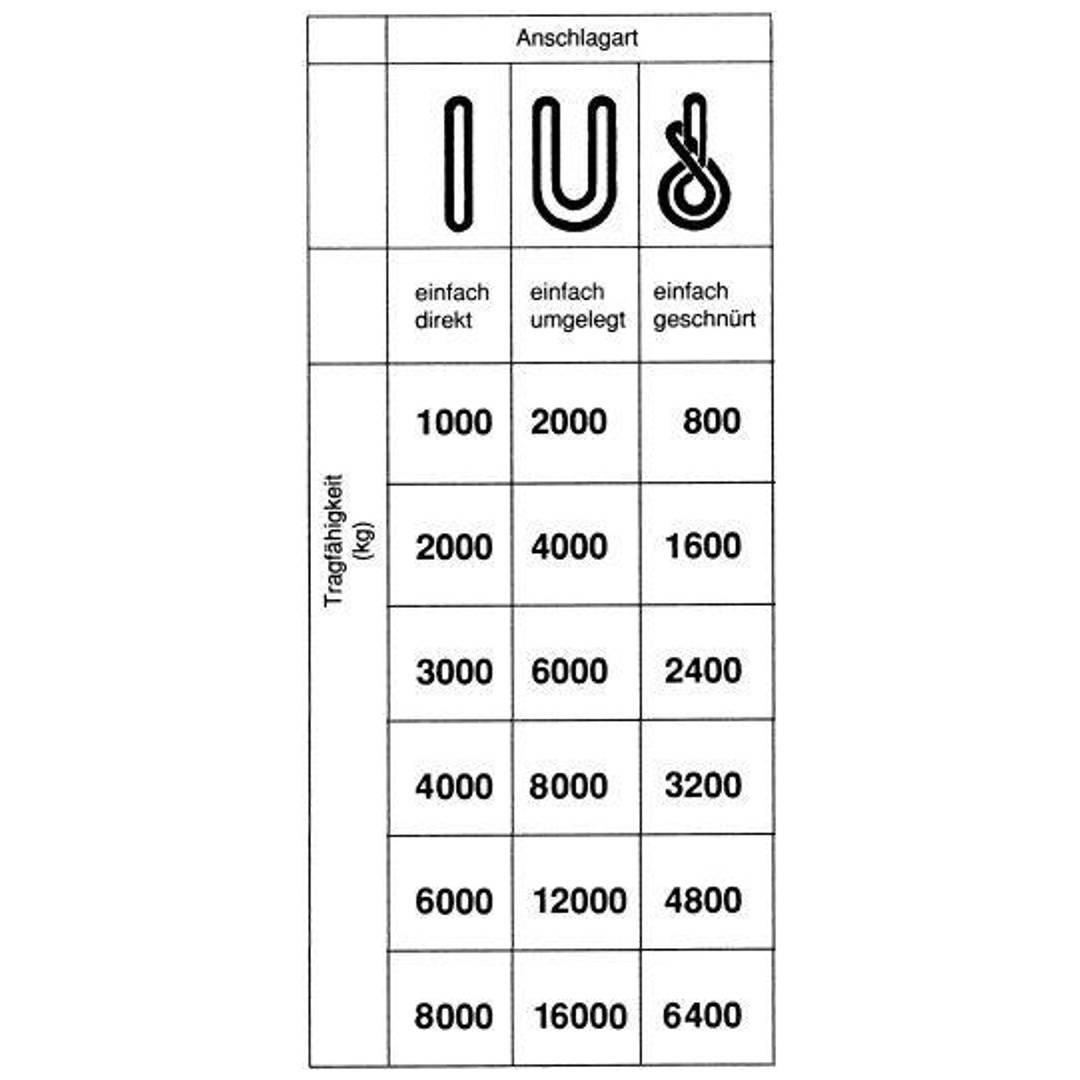 Rundschlinge einfach 2000 kg, U: 4m, N:2,0m