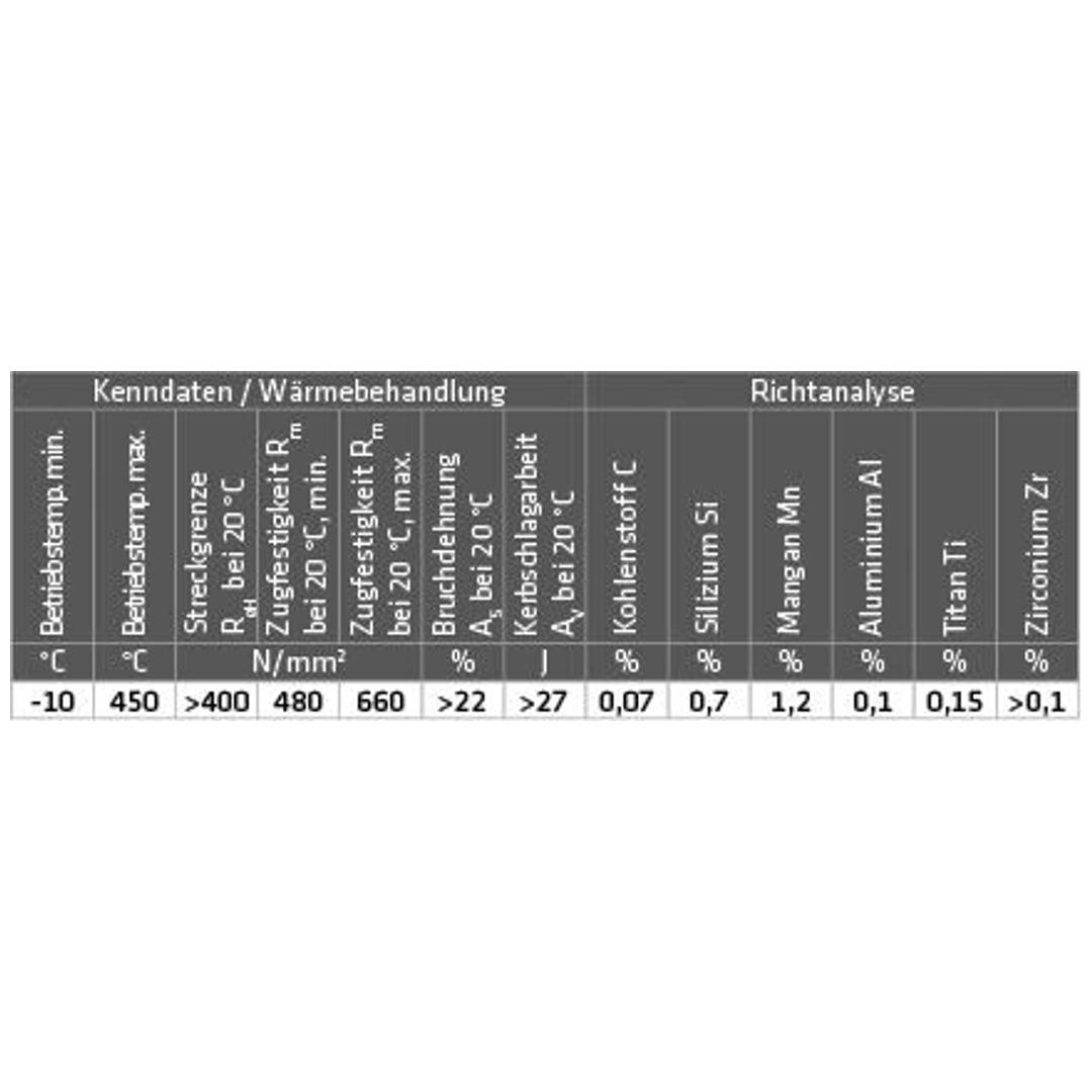 ELMAG ZINK-Schweißdraht (1.5112/SG2TI), D 300 / 1,0 mm / 15 kg (Preis per Rolle)