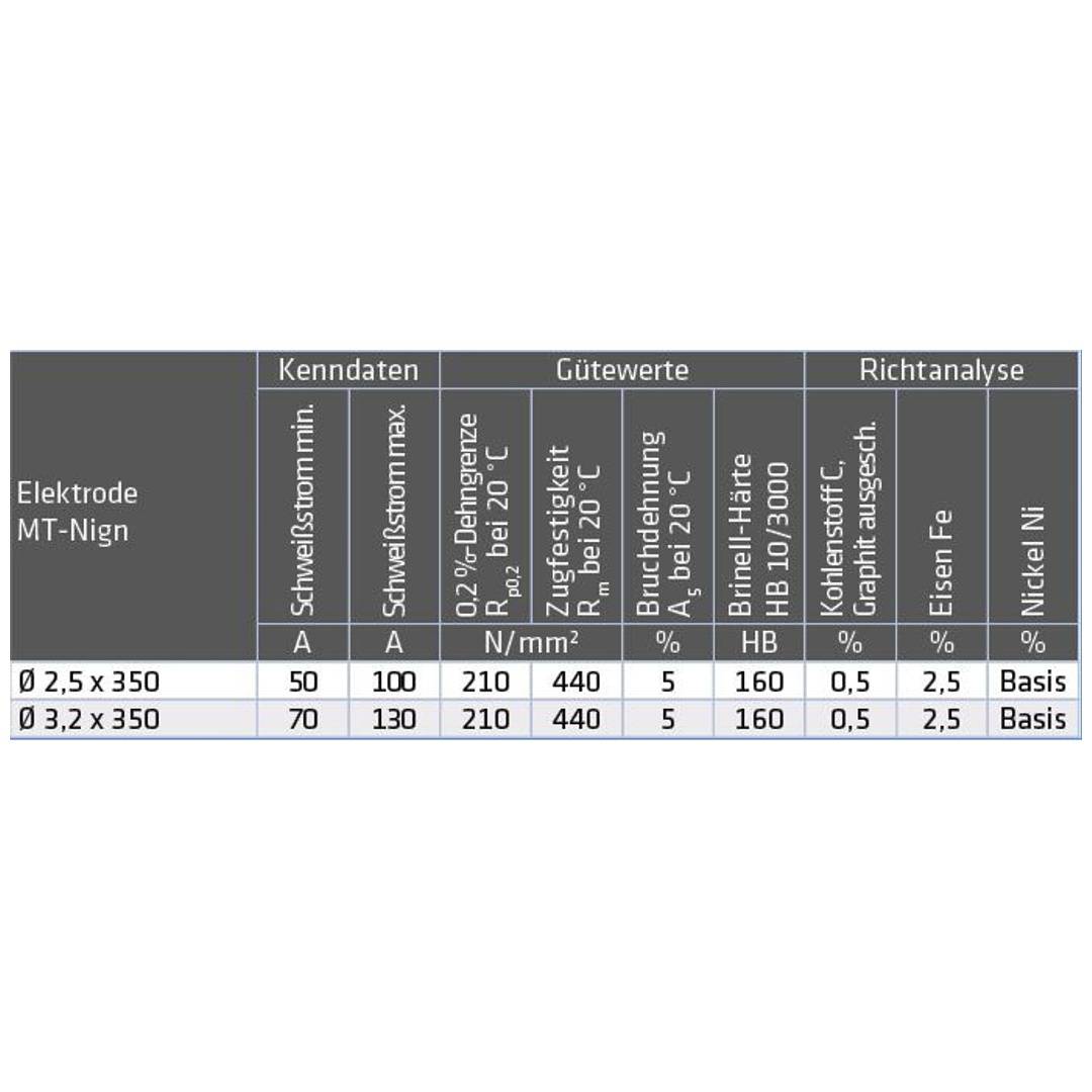 Spezial Gusseisen-Reparaturelektrode MT-Nign, 3,2 x 350mm, 5,0kg
