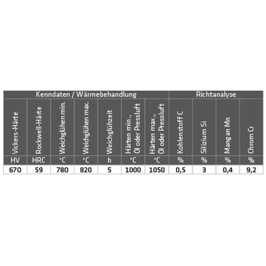 ELMAG Hartauftragungsdraht (1.4718/HB600), D 300 / 1,0 mm / 15 kg (Preis per Rolle)