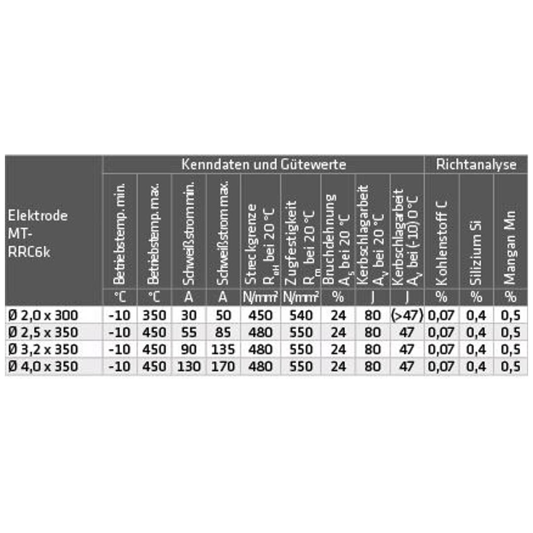 MMA-Stabelektrode Rutilelektrode MT-RRC6k, niederlegiert, TÜV-geprüft, 4,0 x 350mm, 4,0kg
