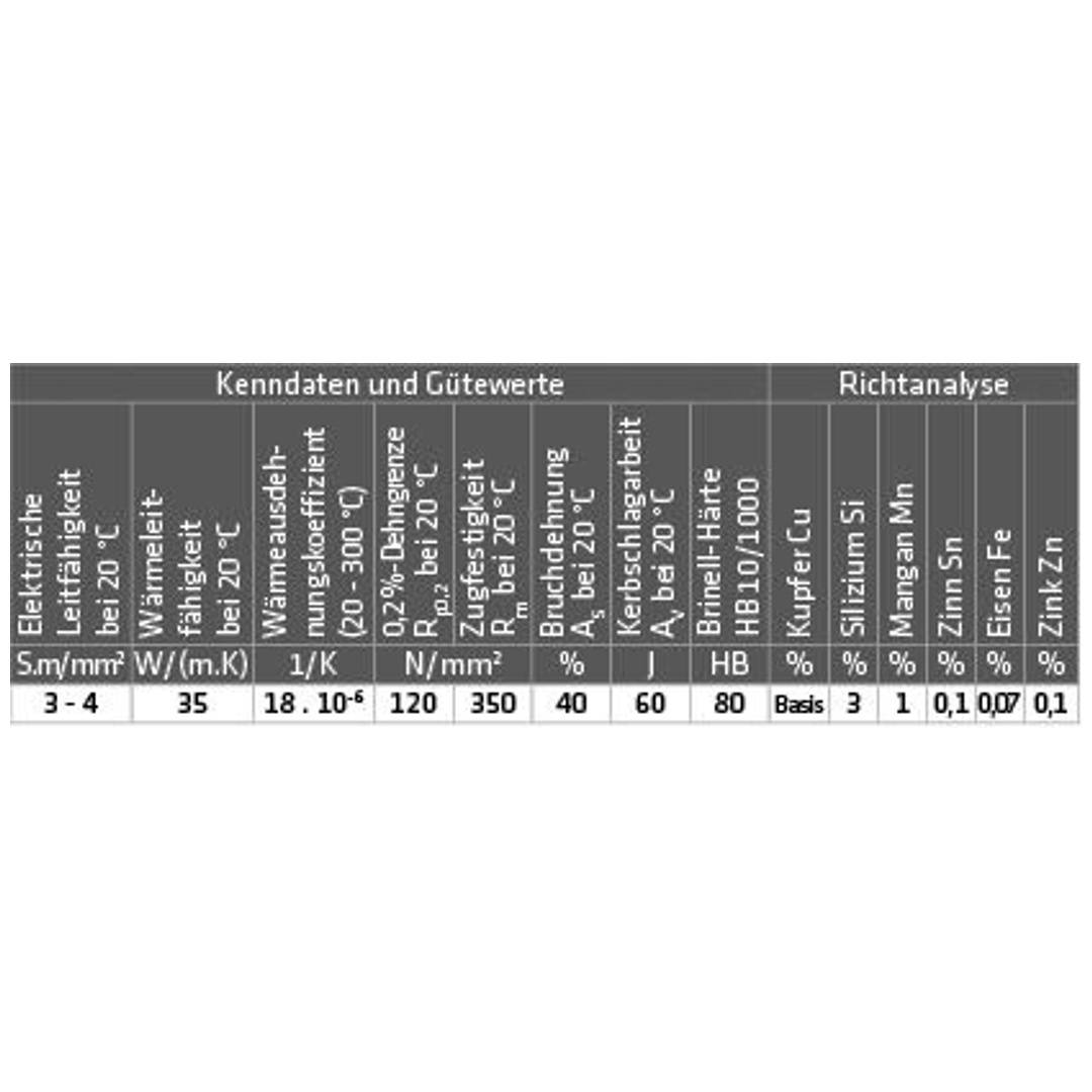 ELMAG Schweißdraht CuSi3 MIG-LÖTEN (2.1461), D 300 / 0,8 mm / 15 kg (Preis per Rolle)