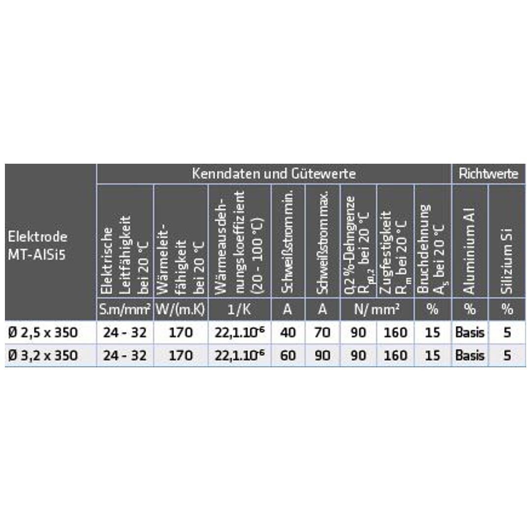 Aluminium-Stabelektrode MT-ALSi5 (3.2245), 2,5 x 350mm, 2,0kg