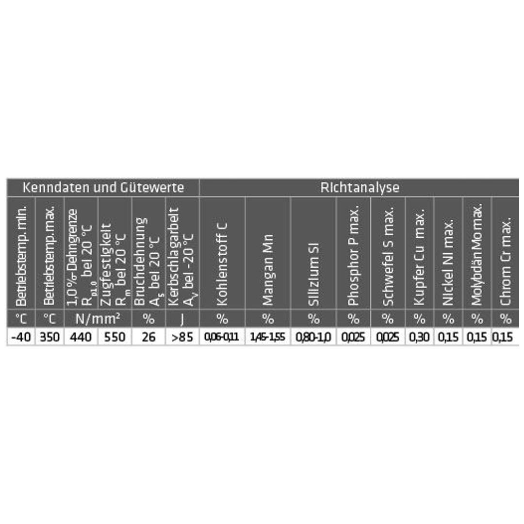 ELMAG Schweißdraht 0,8 mm/15 kg (1.5125/SG2/G3Si 1), (Preis per Rolle), Lagengespult, Charge Nr.: 6064006