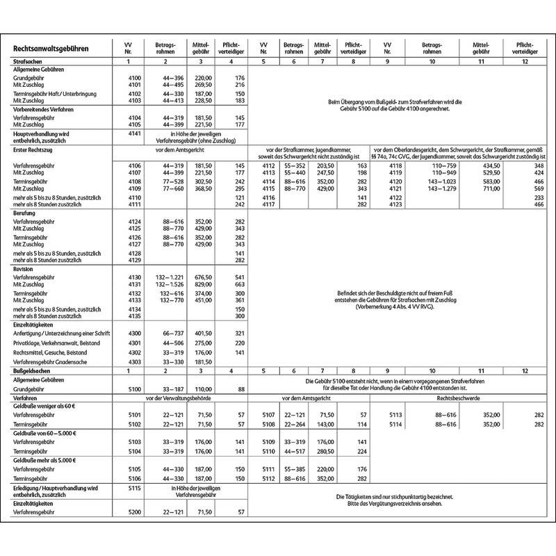 SoldanPlus Gebührentabelle für Taschenkalender