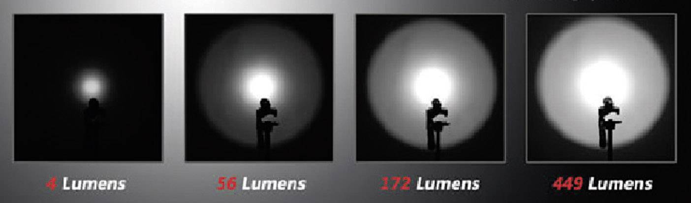 Fenix Light Tk21