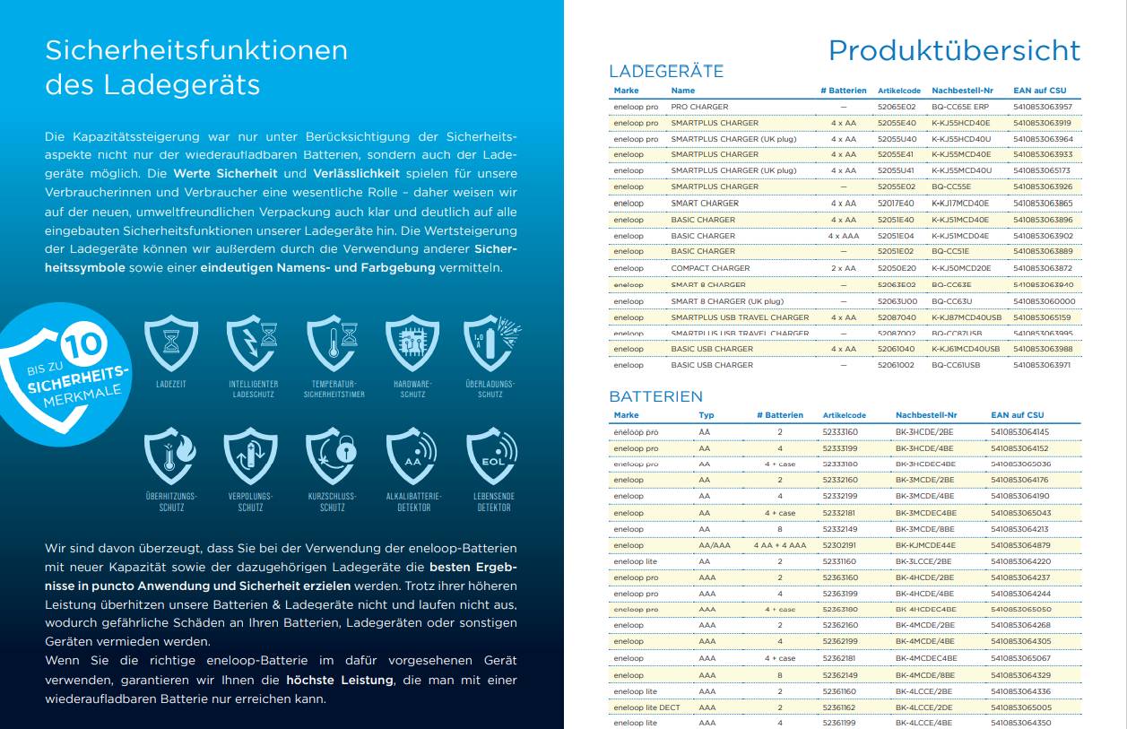4x eneloop Micro Akku BK-4MCDE/4BE Ni-MH 1,2V / 800mAh