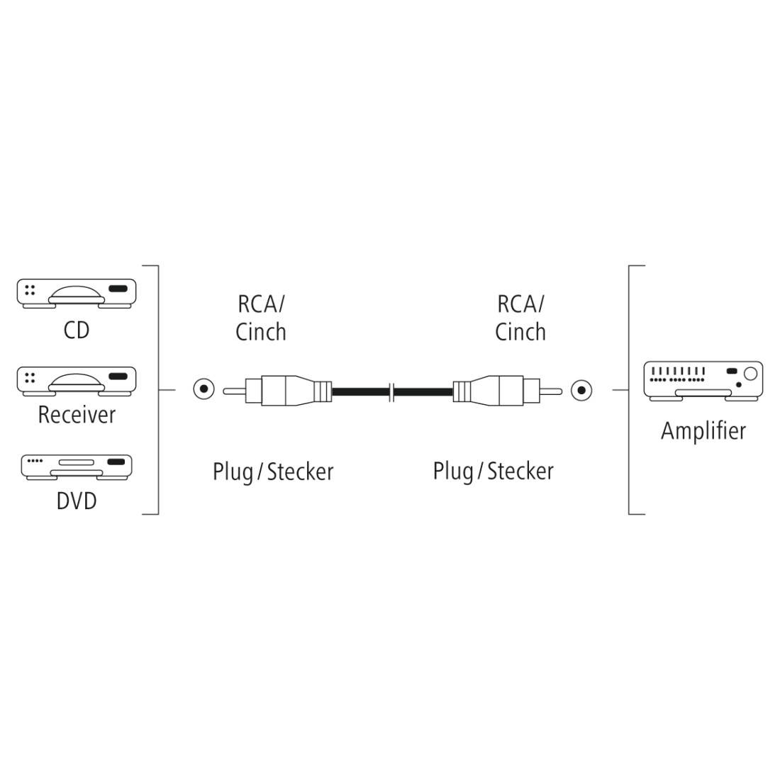 hama 00205098 Audio-Kabel, Cinch-Stecker - Cinch-Stecker, Digital, 1,5 m