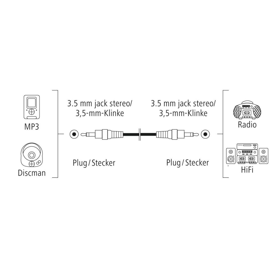 hama 00205287 Audio-Kabel, 3,5-mm-Klinken-St. - 3,5-mm-Klinken-St., Stereo, 0,5 m