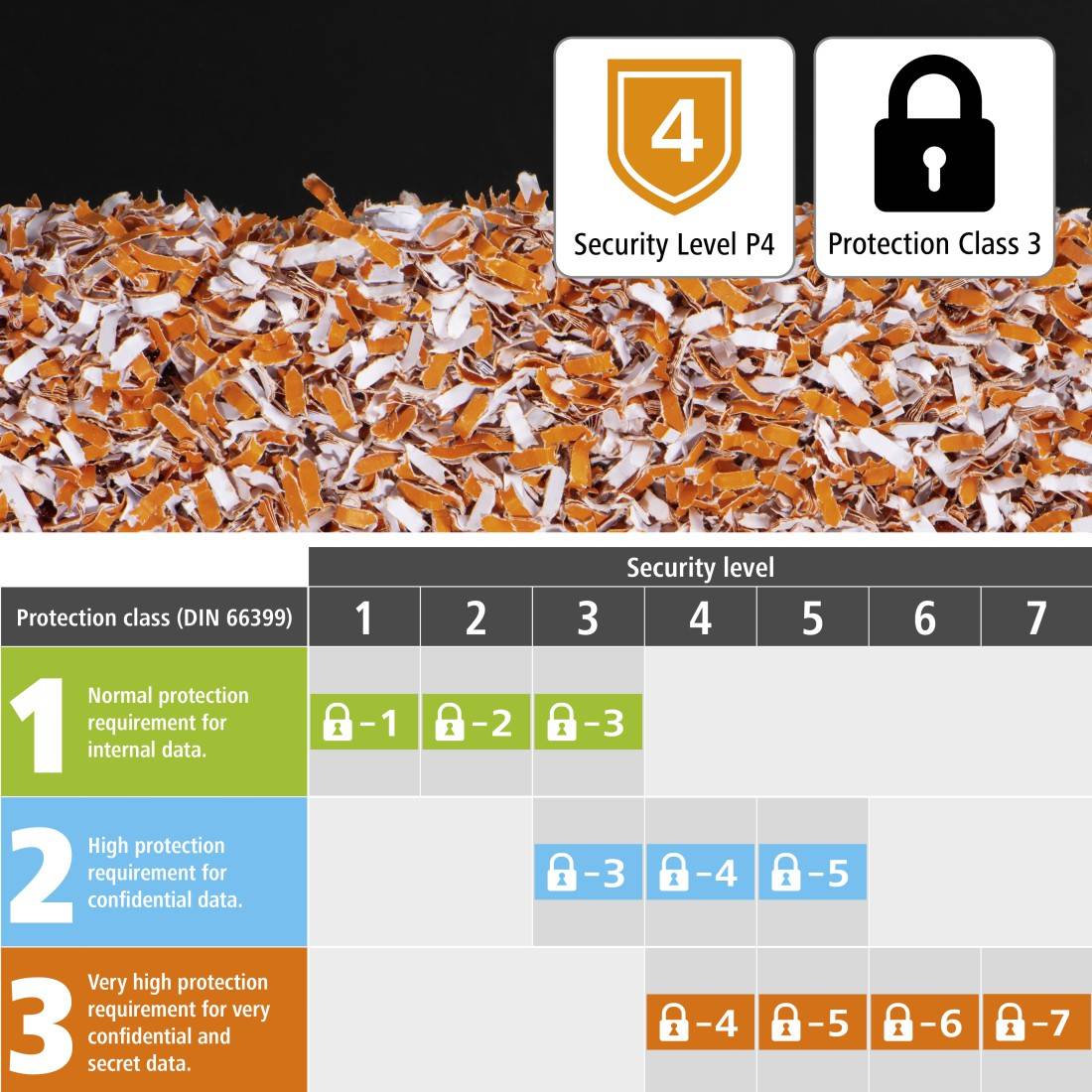 hama 00050547 Aktenvernichter "Premium AutoM120", Schredder mit Sicherheitsstufe E3 P4 T4
