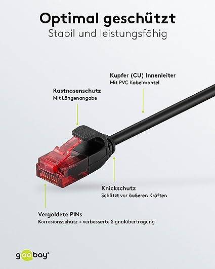 Goobay 93717 CAT 6 Slim Kabel Netzwerkkabel RJ45 Stecker 250 MHz Kupfer Patchkabel Ethernet LAN Kabel U/UTP Schwarz 5m