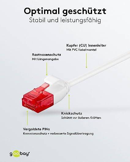 Goobay 93692 CAT 6 Slim Kabel Netzwerkkabel RJ45 Stecker 250 MHz Kupfer Patchkabel Ethernet LAN Kabel U/UTP Weiß 1m
