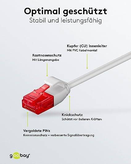 Goobay 93736 CAT 6 Slim Kabel Netzwerkkabel RJ45 Stecker 250 MHz Kupfer Patchkabel Ethernet LAN Kabel U/UTP Grau 20m