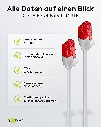 Goobay 93736 CAT 6 Slim Kabel Netzwerkkabel RJ45 Stecker 250 MHz Kupfer Patchkabel Ethernet LAN Kabel U/UTP Grau 20m
