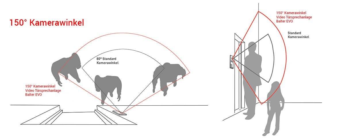 Video Türsprechanlage für 6 Familienhaus, 6x Monitore, Balter EVO