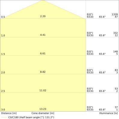 Ledvance LED-Wand-u.Deckenleuchte