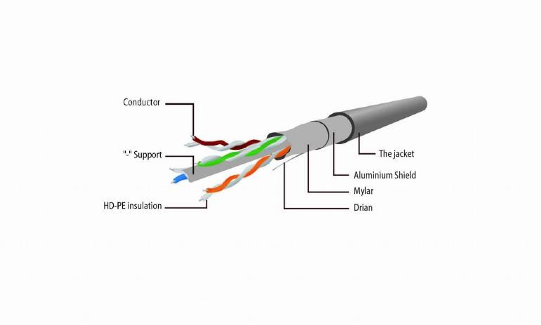 gembird CAT6 FTP-Patchkabel, weiß, 1 m