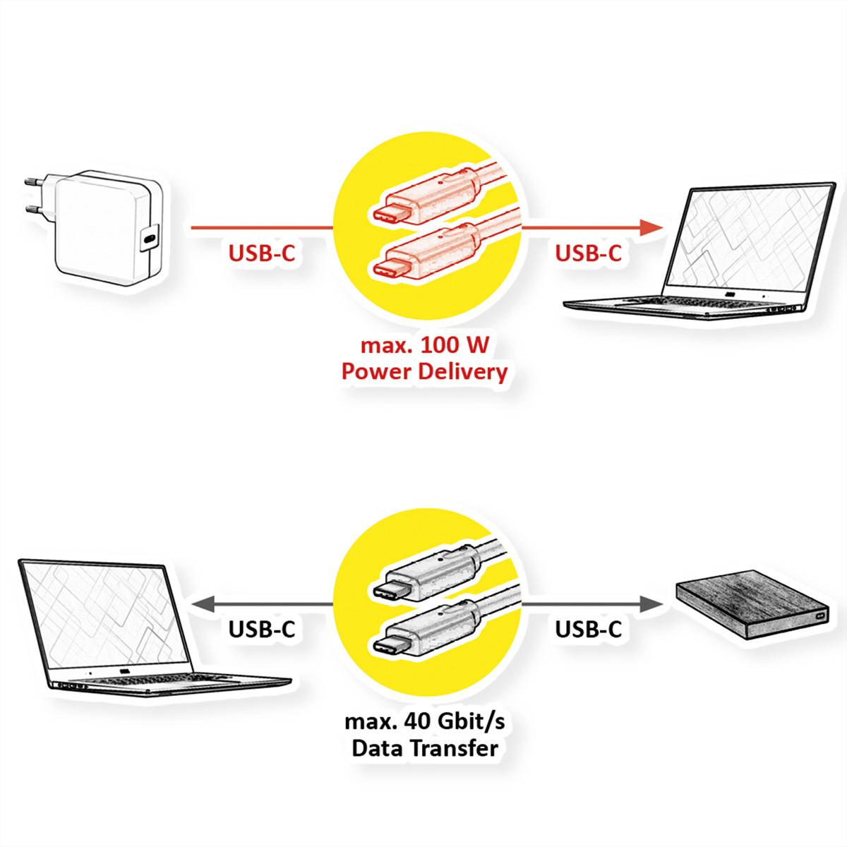 VALUE USB4 Gen3x2 Kabel, C–C, ST/ST, 40Gbit/s, 100W, schwarz, 1 m