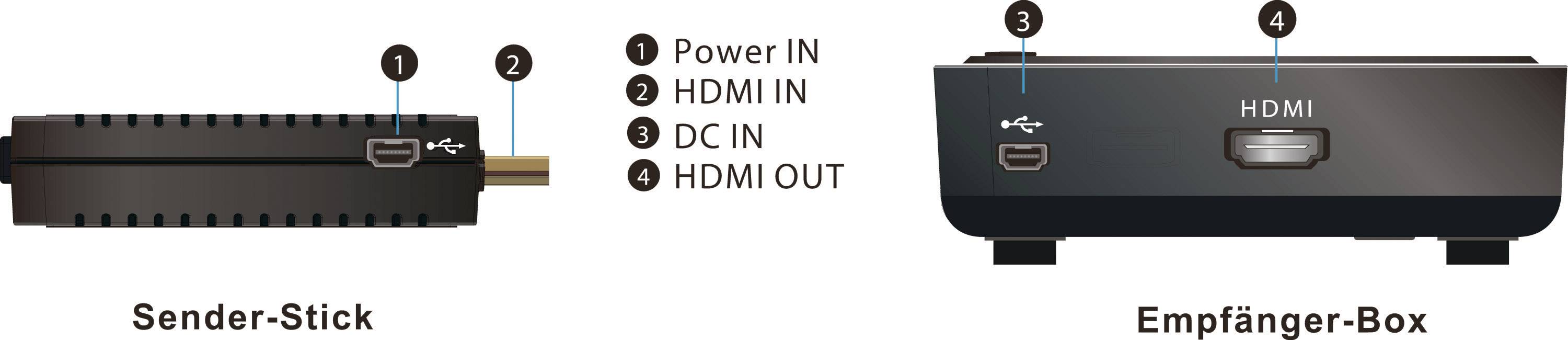 Renkforce 1285774 HDMI-Funkübertragung (Set) 10m 5GHz 1920 x 1080 Pixel