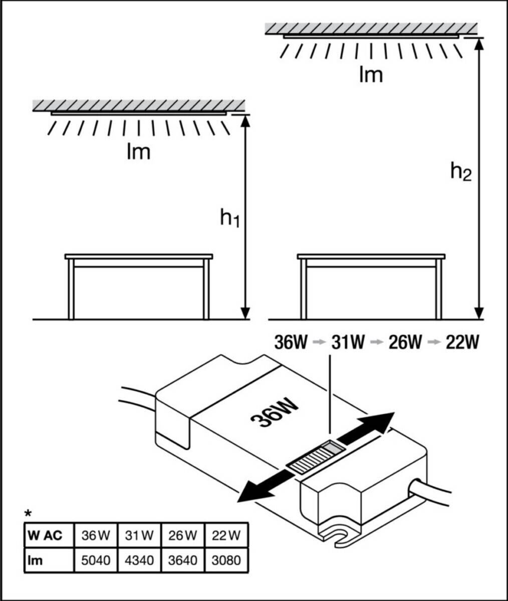 Ledvance PL PROT 625P36W840PS LED-Panel M625 840