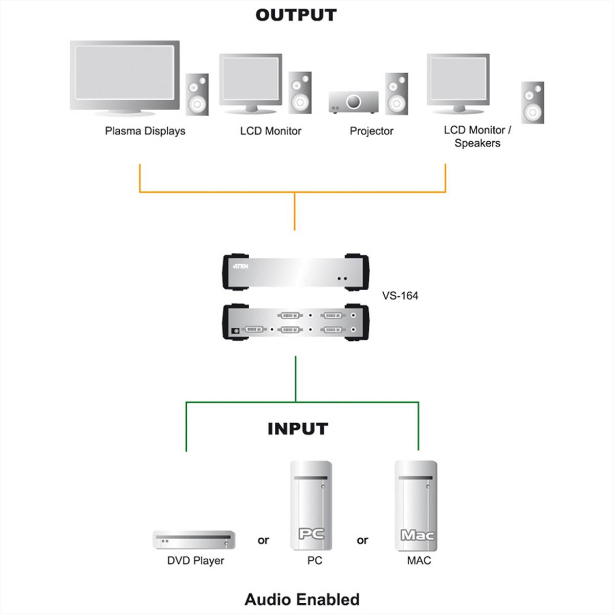 ATEN VS162-AT-G 2 Port DVI-Splitter 1920 x 1200 Pixel Silber