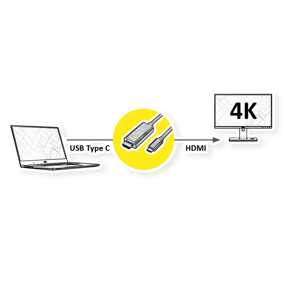 ROLINE USB Typ C - HDMI Adapterkabel, ST/ST, 1 m