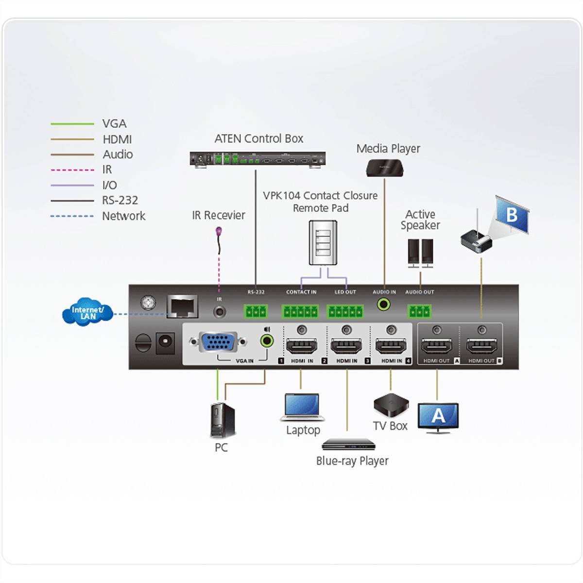 ATEN VP1420 HDMI-Matrix-Switch Schwarz