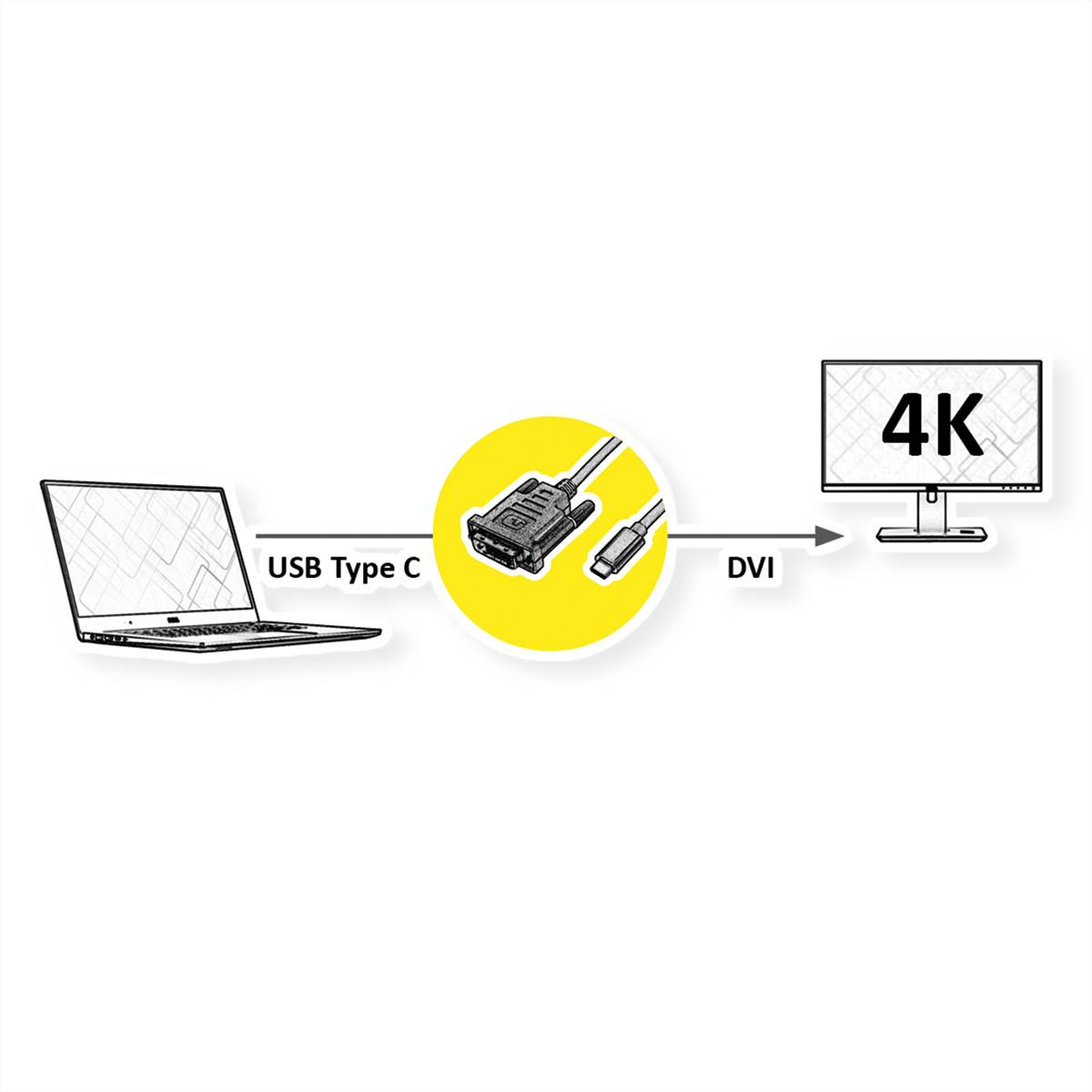 Value USB 2.0 Adapterkabel [1x USB-C® Stecker - 1x DVI-Stecker 24+1pol.] 1.00 m
