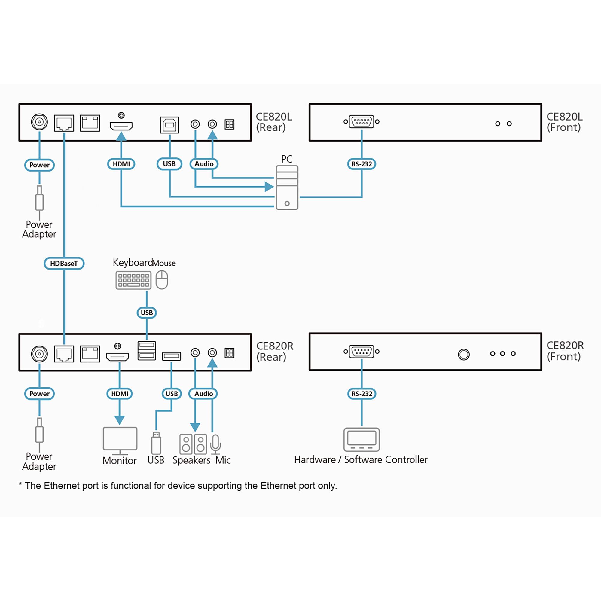 ATEN CE820L-ATA-G Konsolen-Extender (lokale Einheit), USB HDMI HDBaseT 2.0