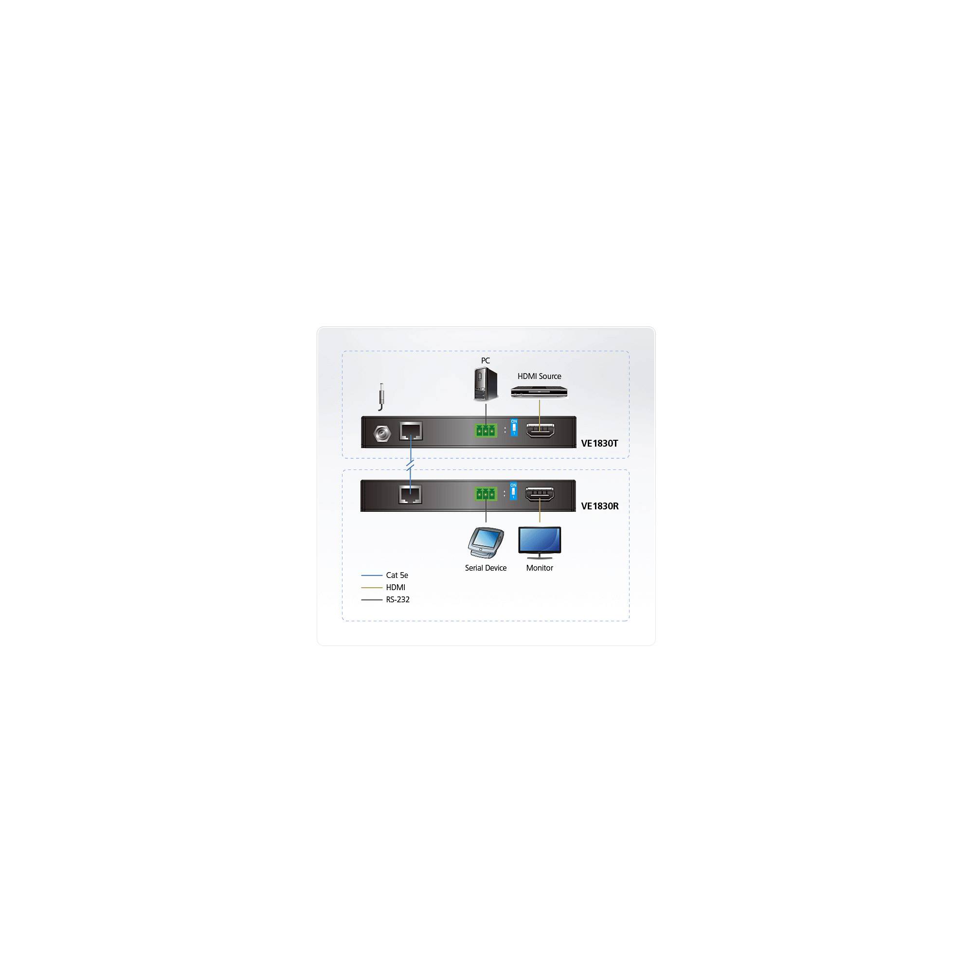 ATEN VE1830 4K HDMI HDBaseT Lite Extender