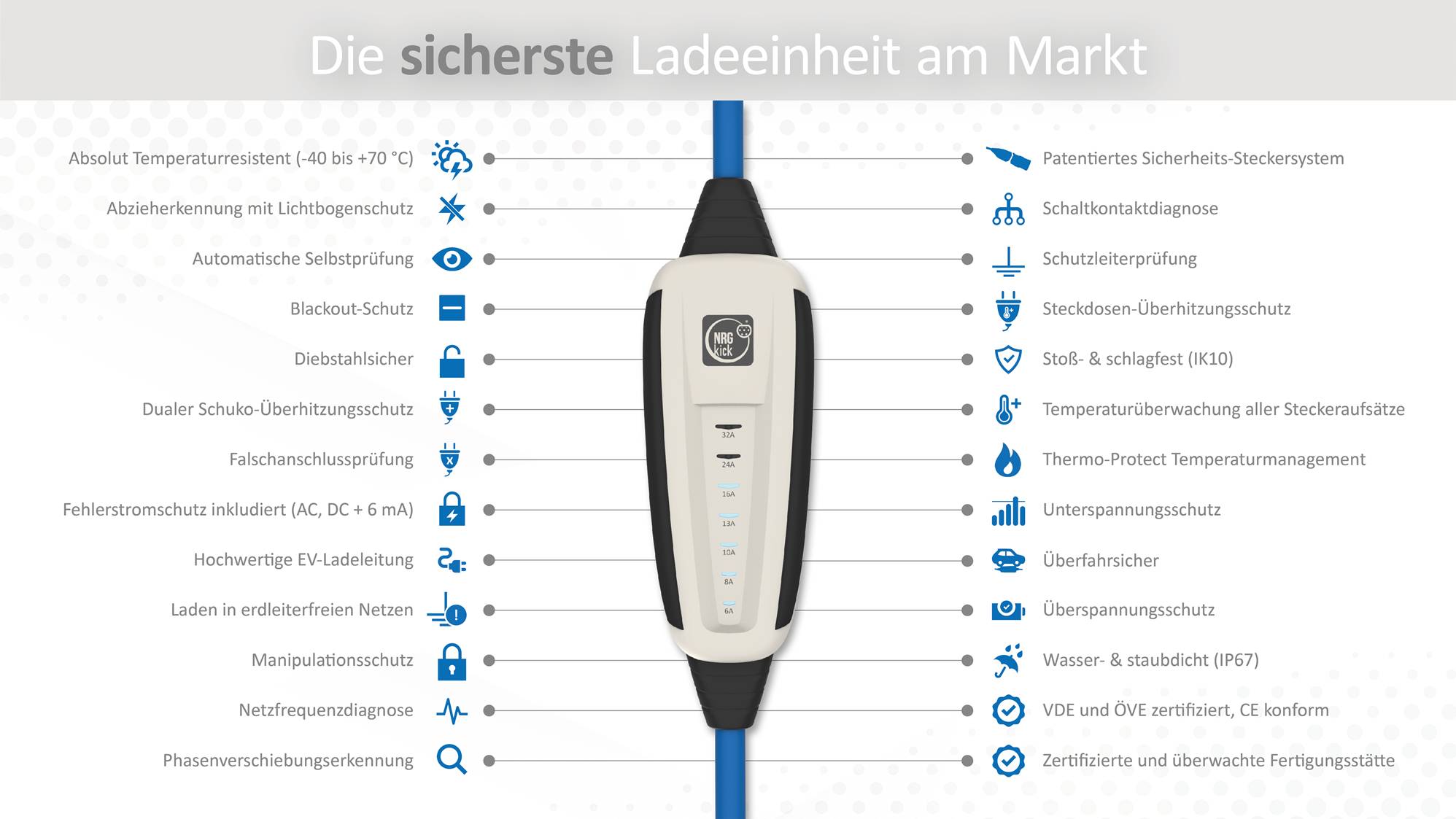 NRGkick 12601001 Ladegerät für Fahrzeugbatterie Schwarz, Blau