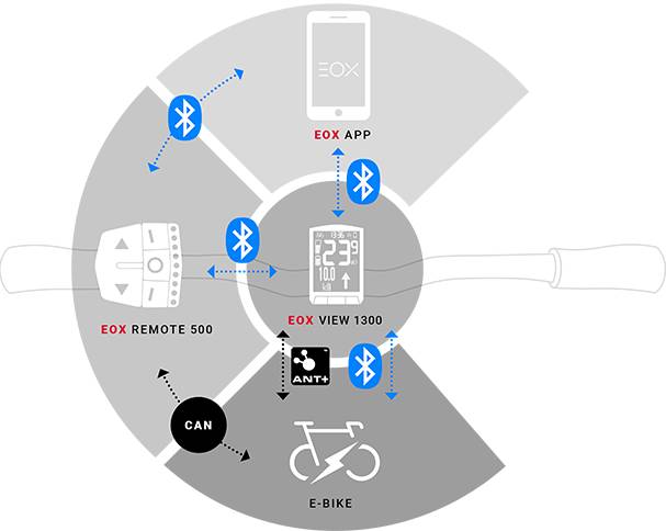 E-Bike Fahrradcomputer Sigma EOX View 1300