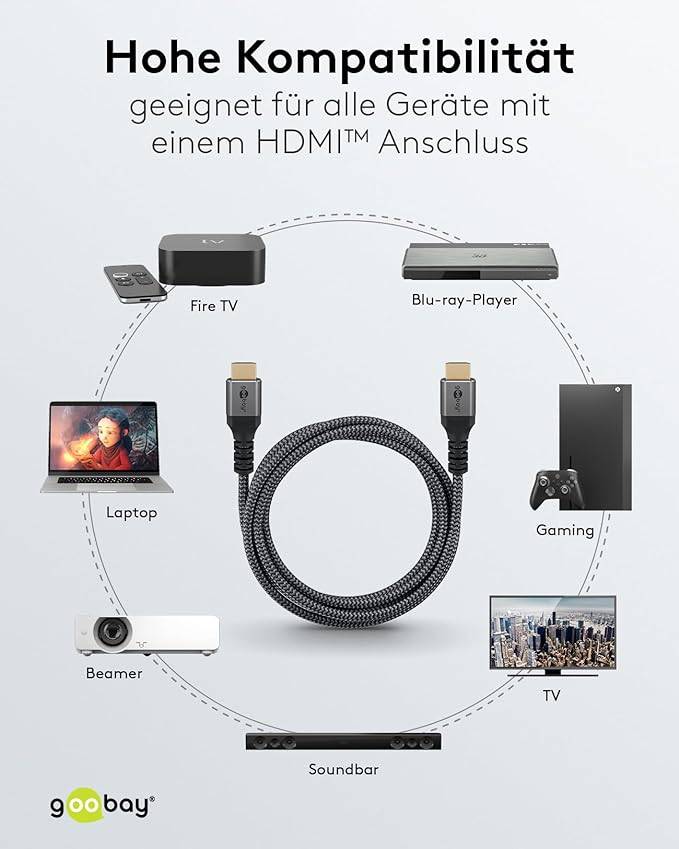 Goobay Plus 65262 Ultra Highspeed HDMI Kabel UHD 8K @ 60Hz Monitorkabel / 48 Gbits Textilkabel Shark Skin / Grau / 3m