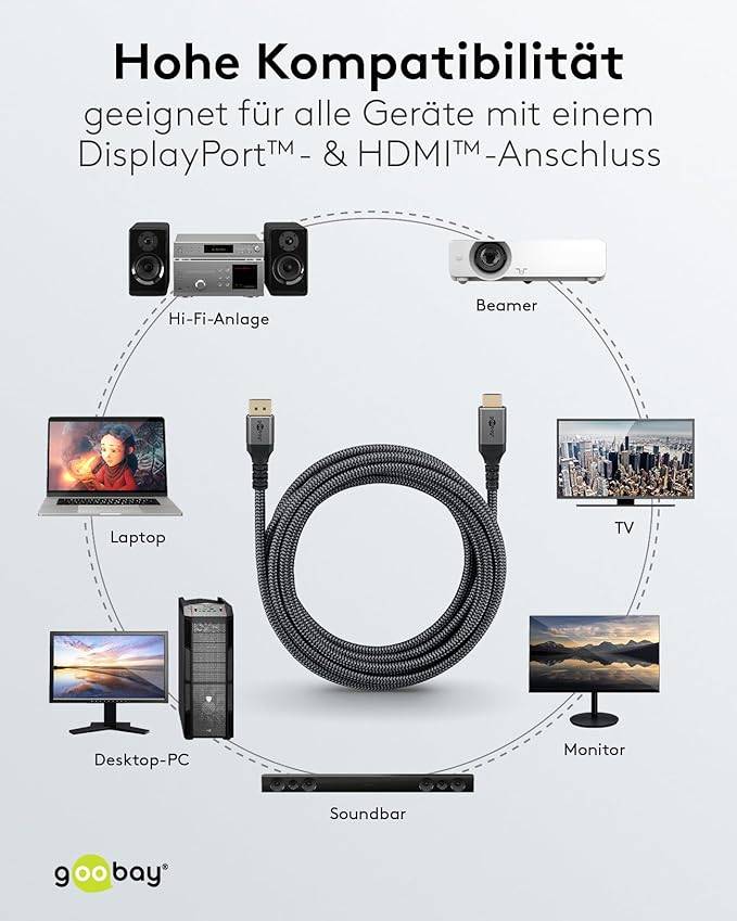 Goobay Plus 65269 DisplayPort auf HDMI Kabel Gaming Monitorkabel UHD 4K @ 60Hz Textilkabel Shark Skin 18 Gbit/s Grau 2m