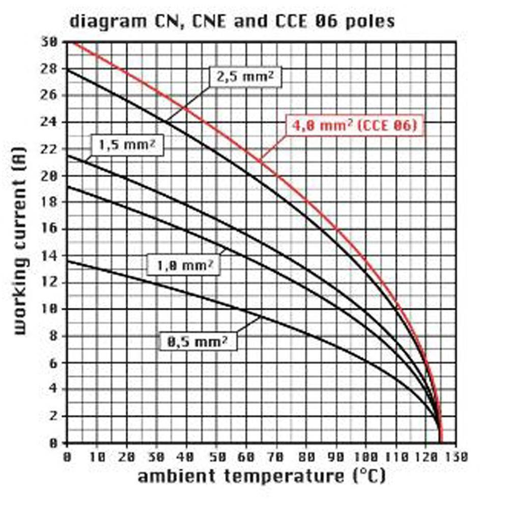 Ilme Buchseneinsatz-Schraub CNEF 06 T