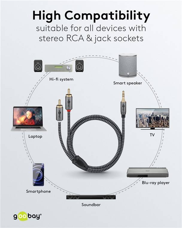 Goobay Plus 65285 AUX auf Cinch Adapterkabel / 3,5 mm Klinkenstecker / Y Cinchkabel Textilkabel Shark Skin / Grau / 1m