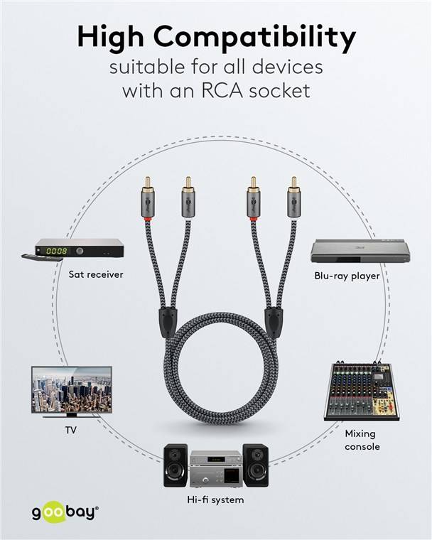 Goobay Plus 65295 Stereo Cinchkabel 2x Cinch-Stecker auf 2x Cinchstecker / Audiokabel Textilkabel Shark Skin Grau / 5m