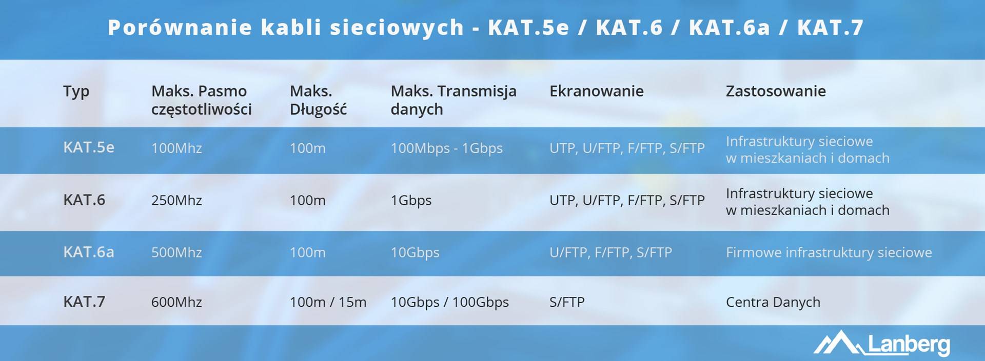 LANBERG Verlegekabel CAT.5E UTP 305m Kupfer schwarz Multimedia-Technik Cat5 Kabel