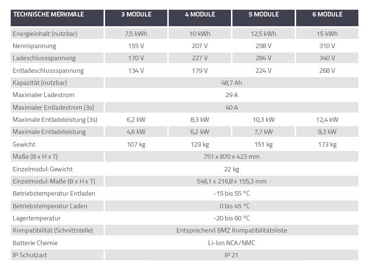BMZ Gehäuse für Hochvolt-Speicher Hyperion
