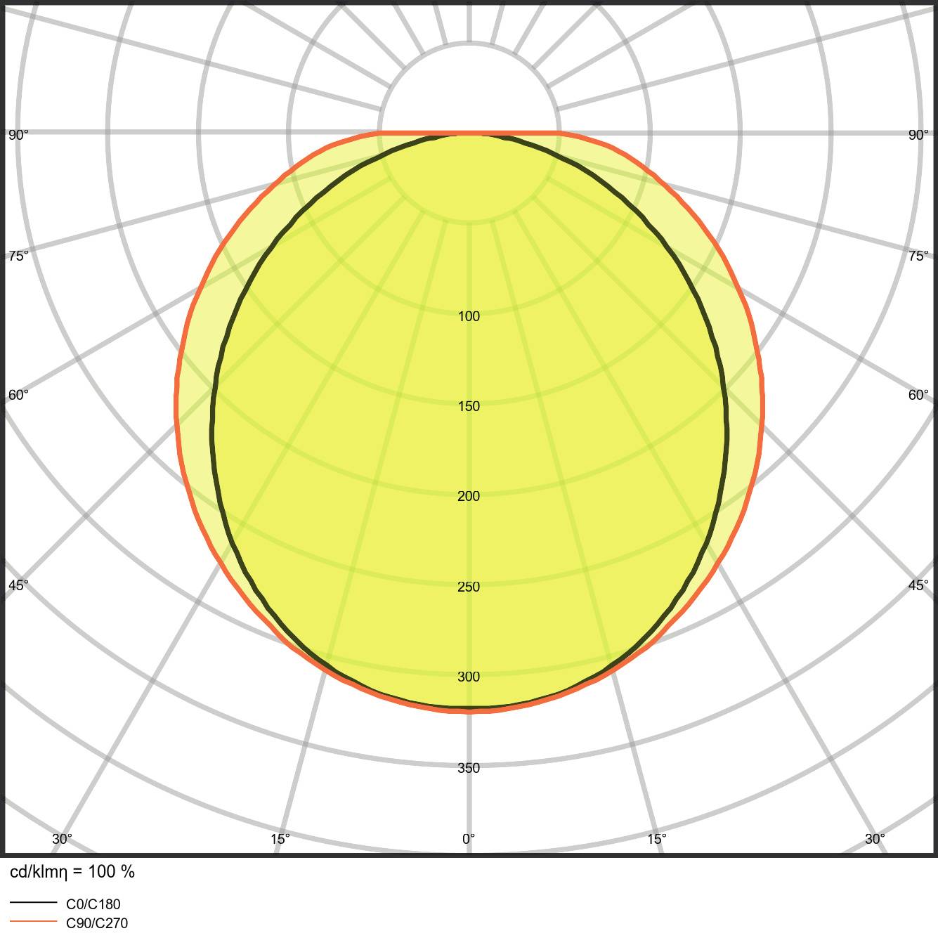 LEDVANCE 4058075300781 LED-Feuchtraumleuchte LED 20 W Neutralweiß Grau