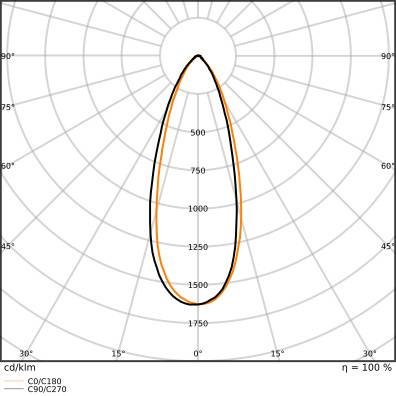 Ledvance Led-Spot GU5.3 MR16 3.8W 350lm 36D - 830 Warmweiß | Ersatz Für 35W