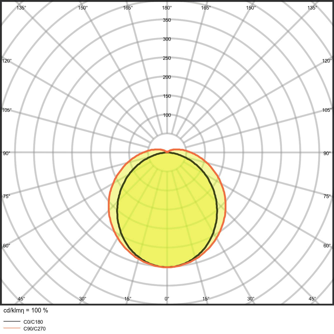 LEDVANCE 4058075300866 LED-Feuchtraumleuchte LED 25 W Neutralweiß Grau