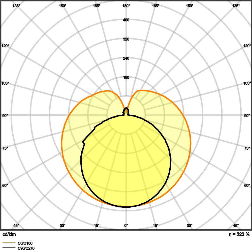 OSRAM 4058075607095 LED EEK F (A - G) S14s 9.9 W = 75 W Warmweiß (Ø x L) 29 mm x 1000 mm 1 St.