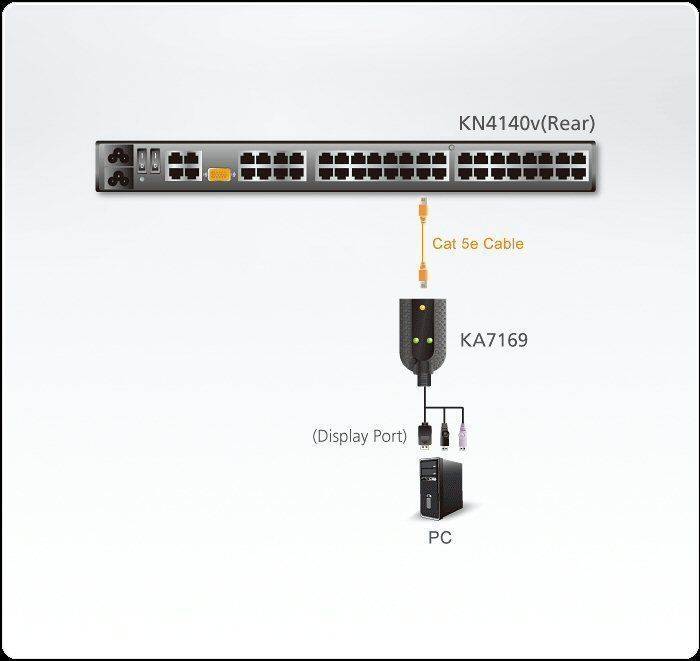 ATEN KVM Adapter [2x USB 2.0 Stecker A, DisplayPort Stecker - 1x RJ45-Buchse] 0.20 m Schwarz