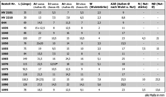 HellermannTyton Knickschutztülle ø 5.5 mm 35 mm schwarz - 632-01010 (HV 2101)