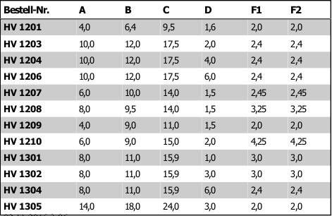 HELLERMANNTYTON Durchführungstülle, 633-02060, Schwarz, PVC, Ø 10 mm, 1 Stück