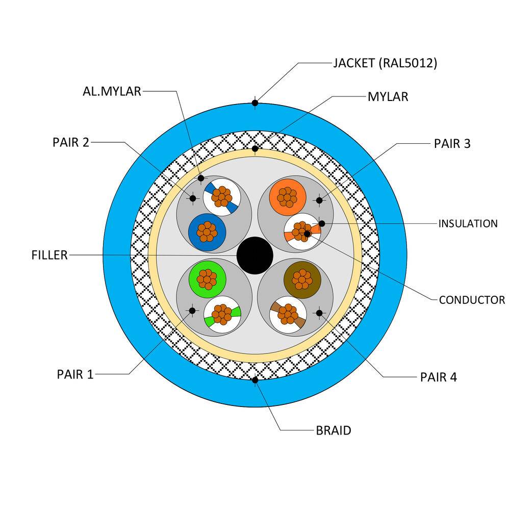 ACT SC4807 Industrielles Profinet-Kabel | RJ45 Stecker auf RJ45 Stecker | Superflex CAT6A SF/UTP TPE Kabel | …