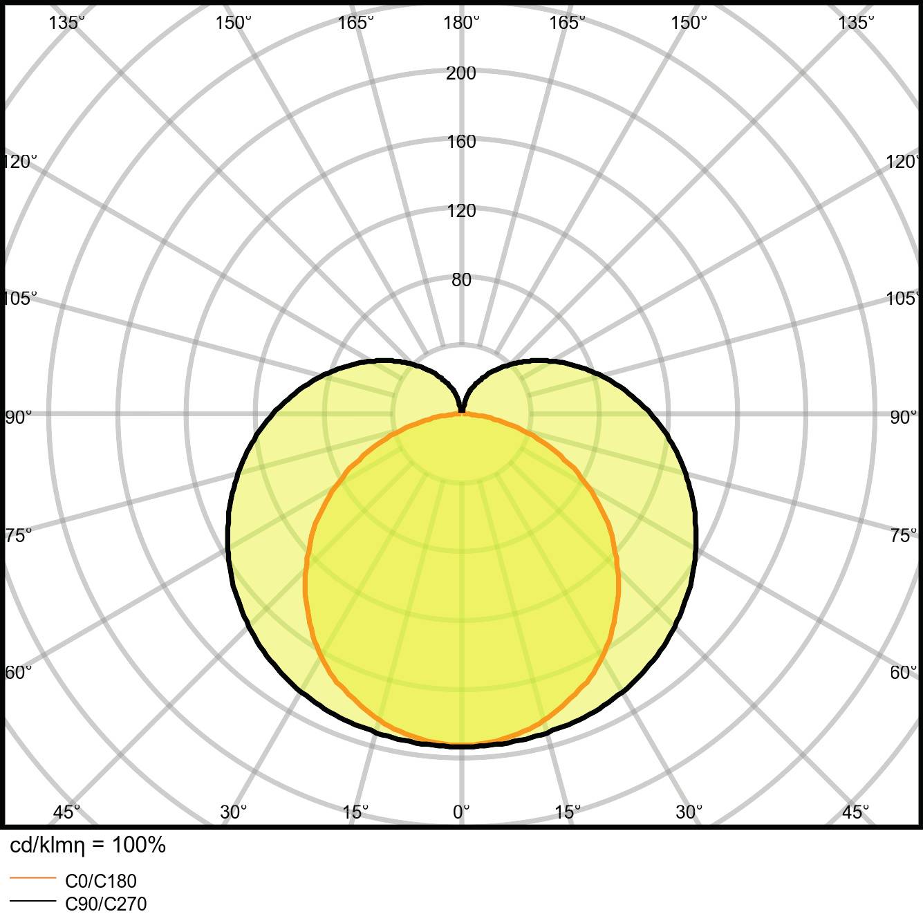 LEDVANCE LINEAR COMPACT HIGH OUTPUT LED-Lichtleiste LED LED fest eingebaut 20 W Warmweiß Weiß