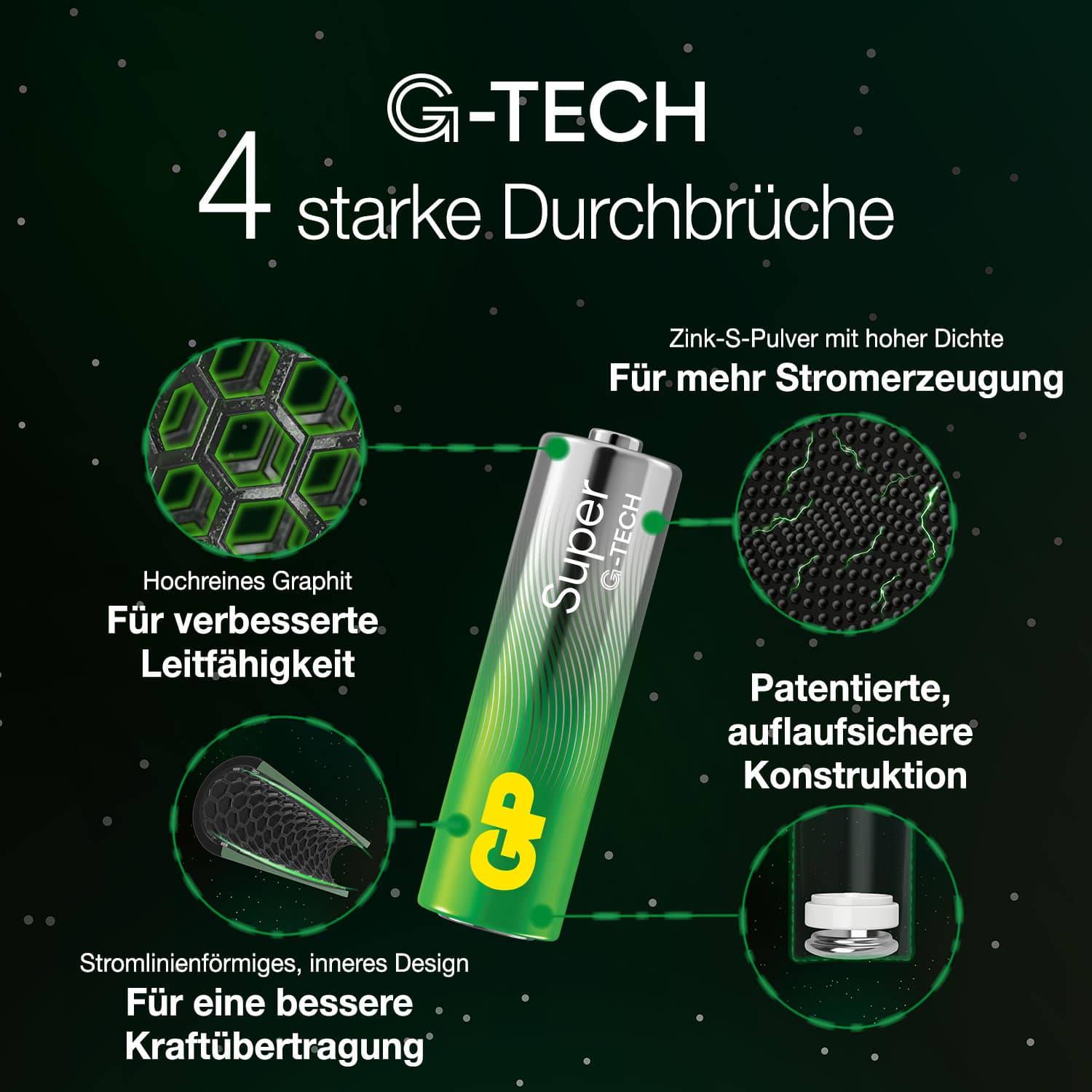 GP Super Micro (AAA)-Batterie Alkali-Mangan 1.5 V 40 St.